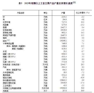 产业双翼齐飞 2023年牛奶产量增长6.7%，纺织专用设备制造业同步蓄力